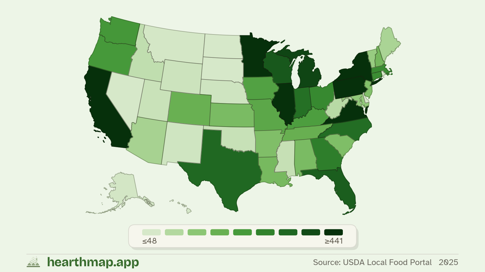 Choropleth map of Farmers Markets across US states (2025), by hearthmap